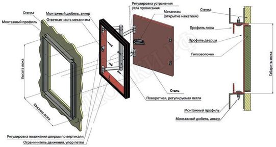 Люк под плитку Нажимной люк К-3 500*300 Люк под плитку Нажимной люк К-3 500*300