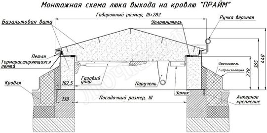 Люк для выхода на кровлю Прайм 950*1350 Люк для выхода на кровлю Прайм 950*1350