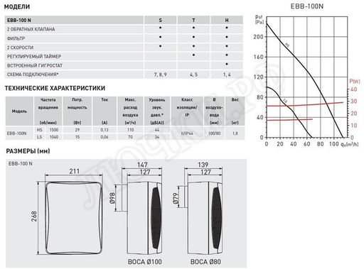 Вытяжной вентилятор EBB Вытяжной вентилятор EBB